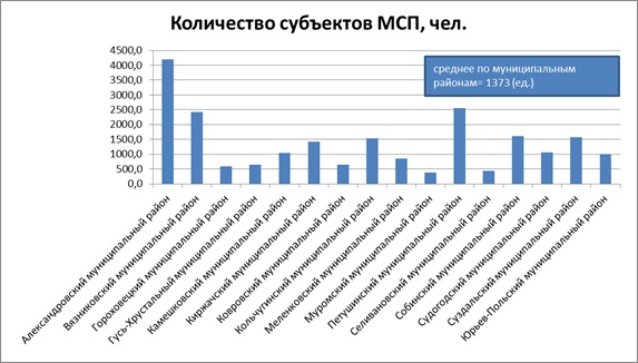 3 владимир 1