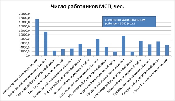 4 владимир 2