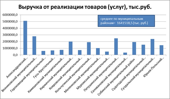 5 владимир 3